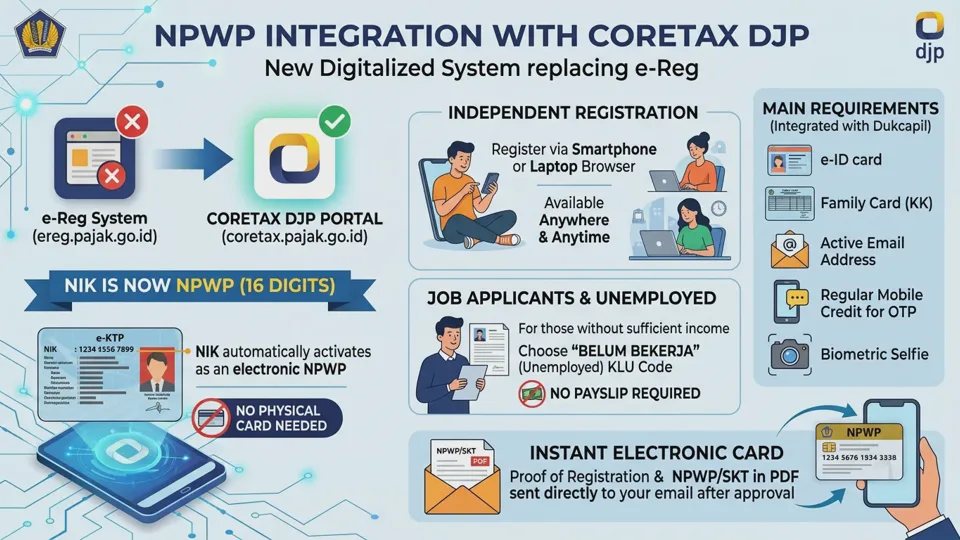 Cara Buat NPWP Online 2026 Pribadi Lewat HP via Coretax DJP (Bisa untuk yang Belum Bekerja)