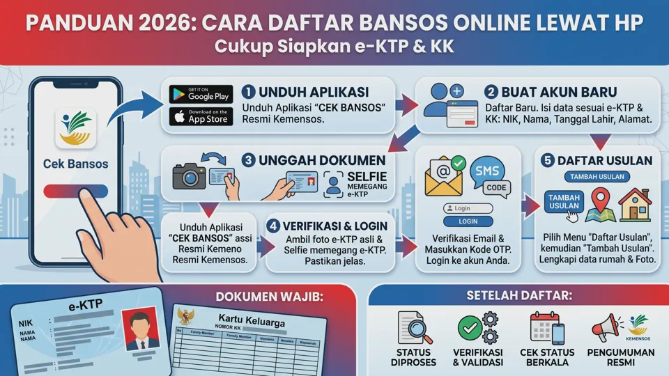 Cara Daftar Bansos Online Lewat HP 2026, Cukup Siapkan KTP dan KK
