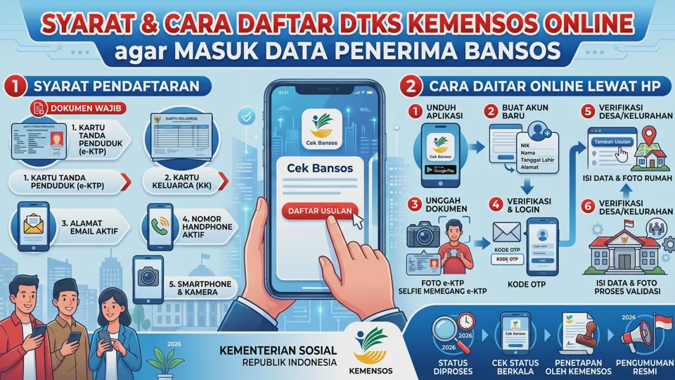 Syarat dan Cara Daftar DTKS Kemensos Online agar Masuk Data Penerima Bansos
